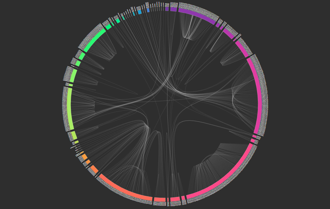 Dependency Ring