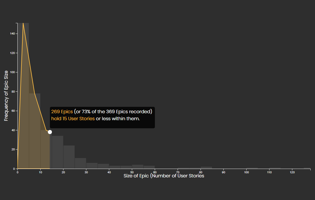 Feature Size Distribution