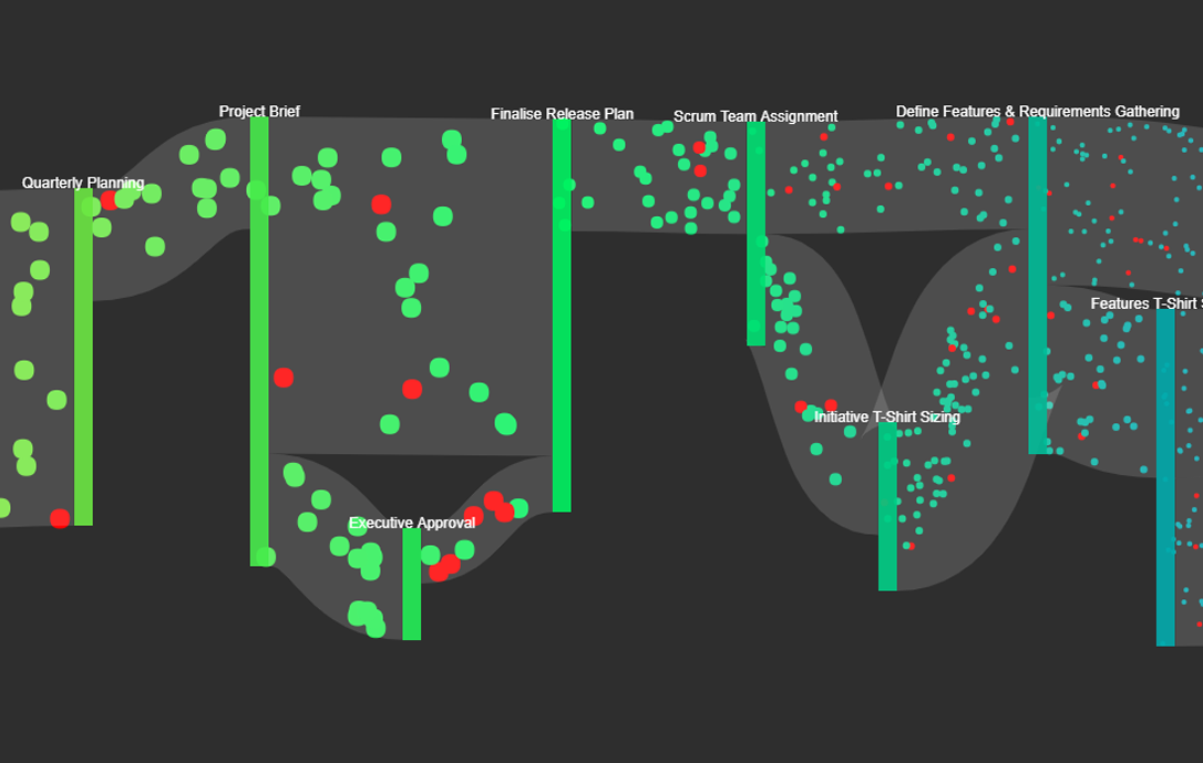 Value 'Flow' Map